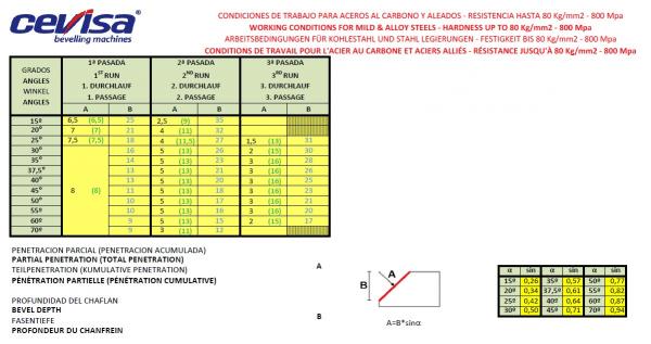 Biseladora CHP-30G